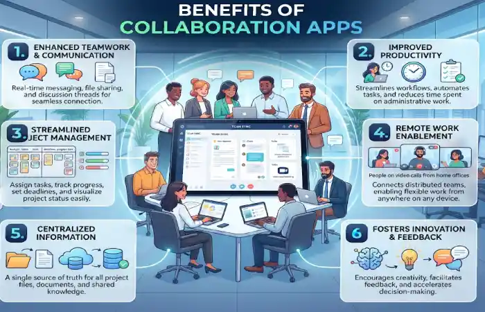 benefits of collaboration apps