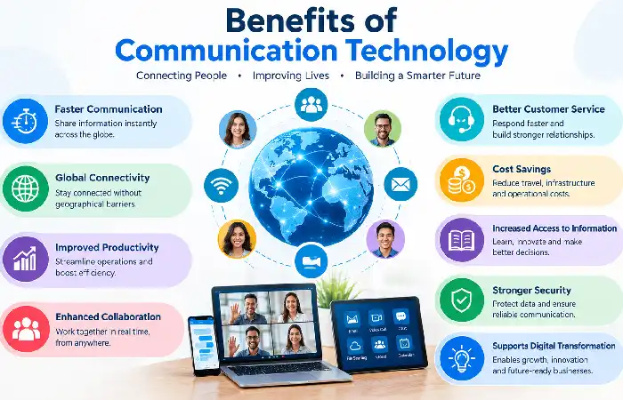 benefits of communication technology