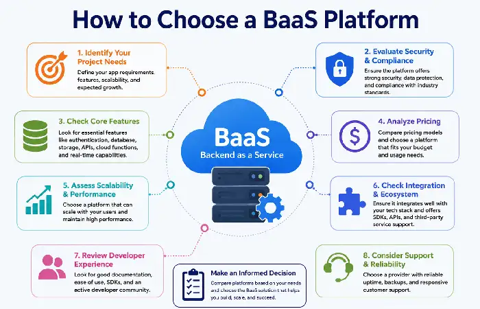 how to choose a baas platform