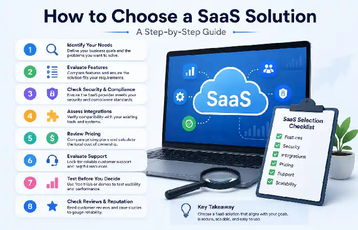 how to choose a saas solution