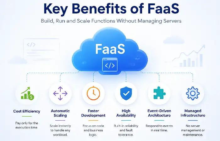 key benefits of faas