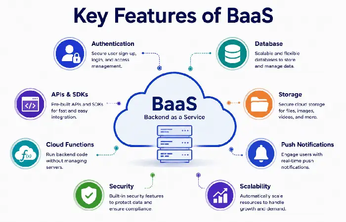 key features of baas
