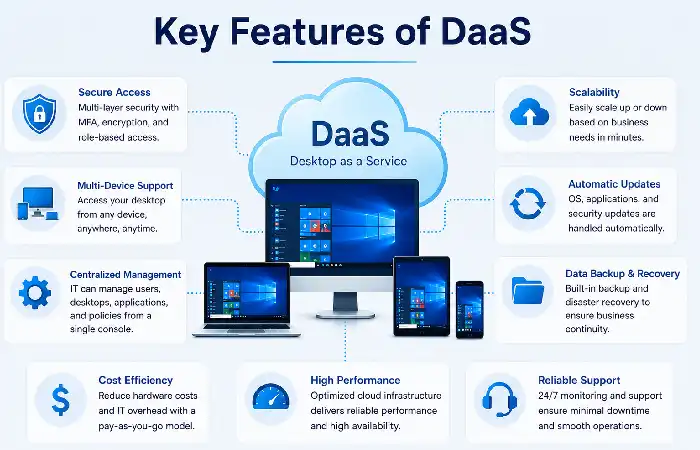 key features of daas
