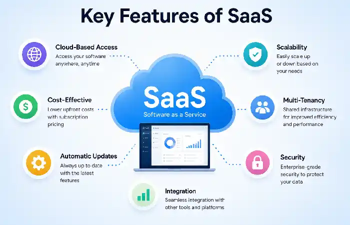key features of saas