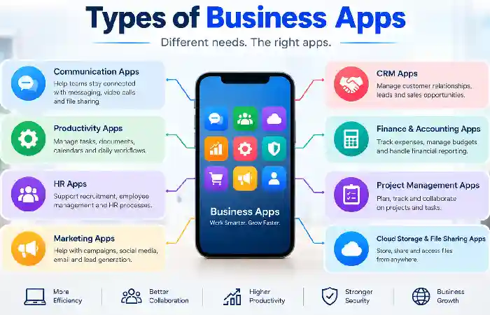 types of business apps