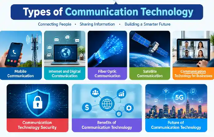 types of communication technology