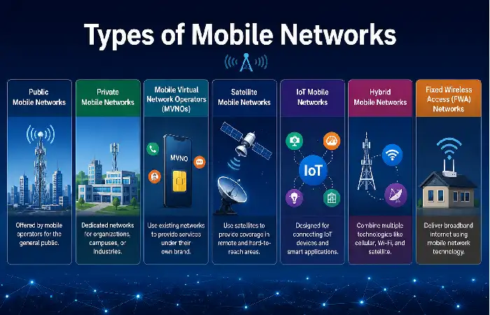 types of mobile networks