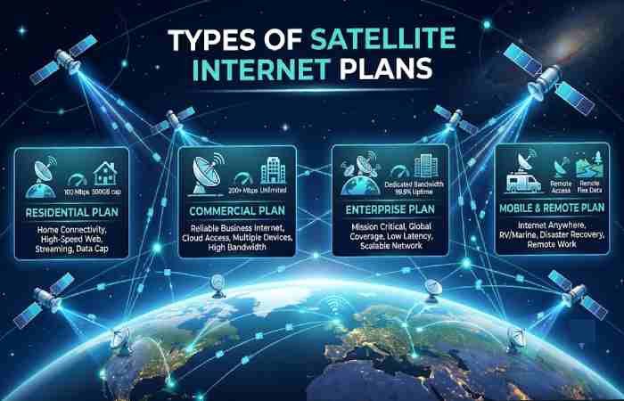 types of satellite internet plans
