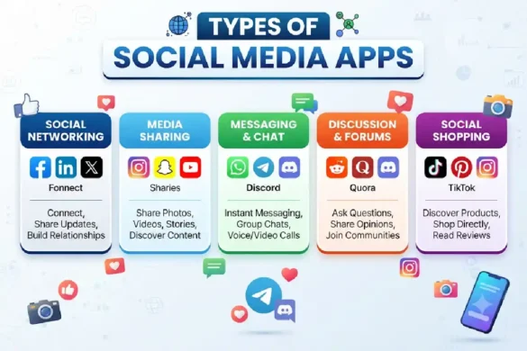 types of social media apps