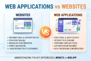Web Applications vs Websites: Key Differences, Use Cases, and How to Choose the Right Solution (2026)