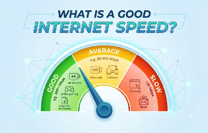 what is a good internet speed