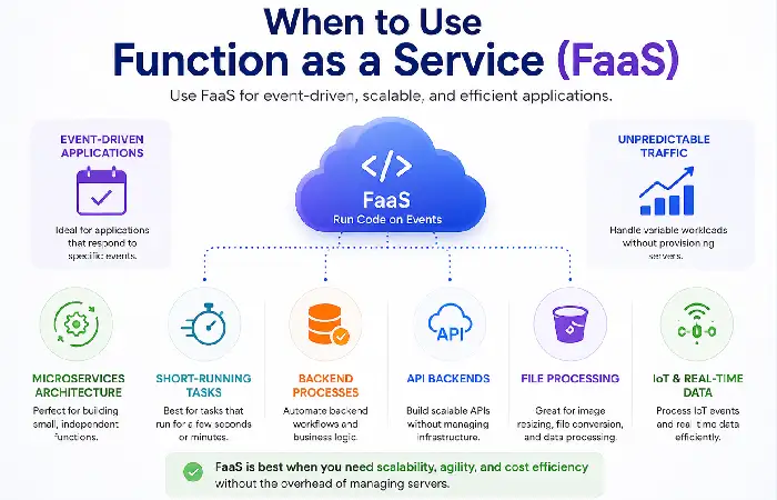 when to use function as a service